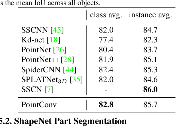 Figure 4 for PointConv: Deep Convolutional Networks on 3D Point Clouds