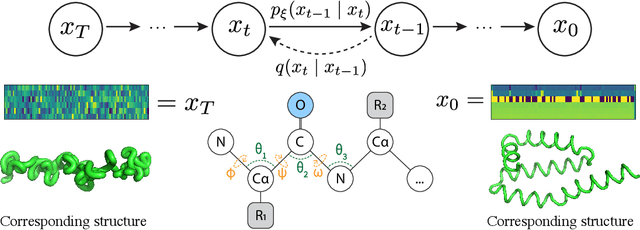 Figure 1 for Protein structure generation via folding diffusion