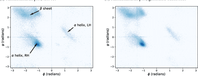 Figure 4 for Protein structure generation via folding diffusion