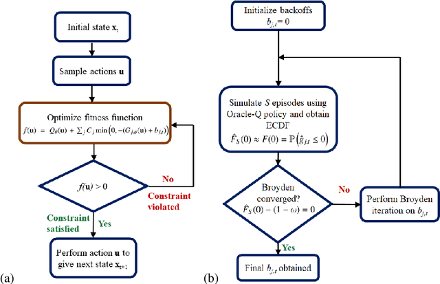 Figure 3 for Constrained Model-Free Reinforcement Learning for Process Optimization