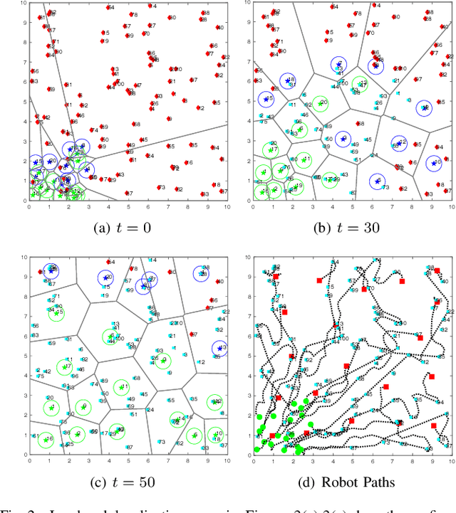 Figure 2 for Technical Report: Scalable Active Information Acquisition for Multi-Robot Systems