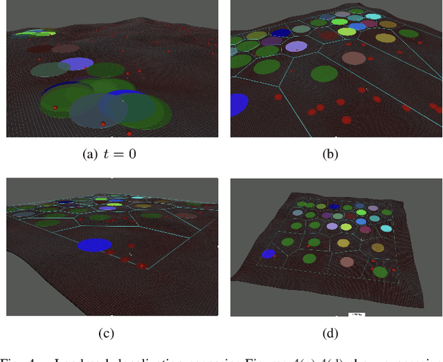 Figure 4 for Technical Report: Scalable Active Information Acquisition for Multi-Robot Systems