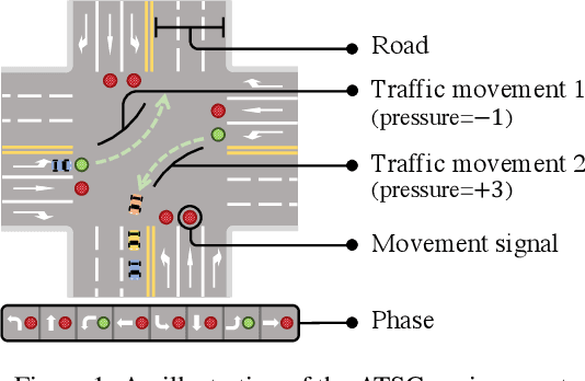 Figure 1 for TinyLight: Adaptive Traffic Signal Control on Devices with Extremely Limited Resources