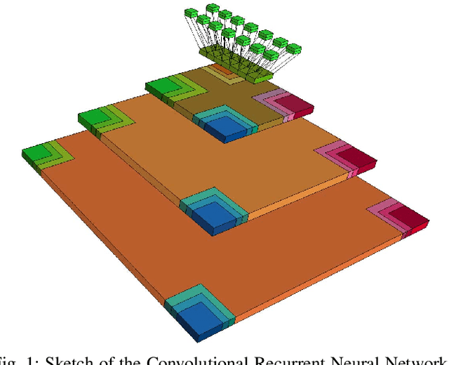 Figure 1 for Full-Page Text Recognition: Learning Where to Start and When to Stop