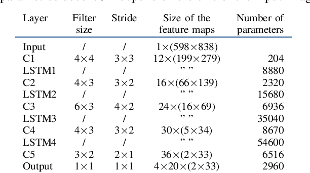 Figure 4 for Full-Page Text Recognition: Learning Where to Start and When to Stop