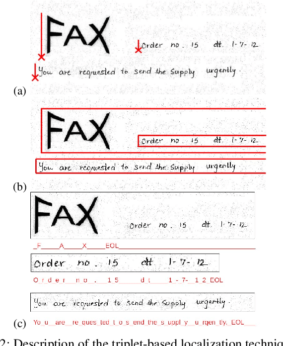 Figure 2 for Full-Page Text Recognition: Learning Where to Start and When to Stop