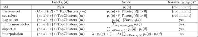 Figure 1 for Corpus structure, language models, and ad hoc information retrieval