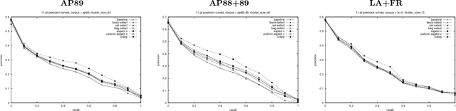 Figure 3 for Corpus structure, language models, and ad hoc information retrieval