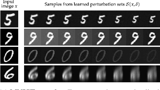 Figure 3 for Toward Certified Robustness Against Real-World Distribution Shifts