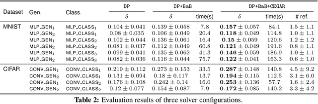 Figure 4 for Toward Certified Robustness Against Real-World Distribution Shifts