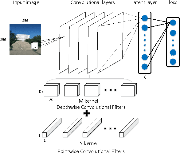 Figure 1 for An efficient deep learning hashing neural network for mobile visual search