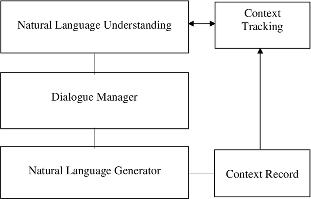 Figure 1 for Chatbot System Architecture