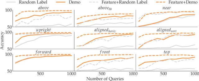 Figure 3 for Learning Perceptual Concepts by Bootstrapping from Human Queries