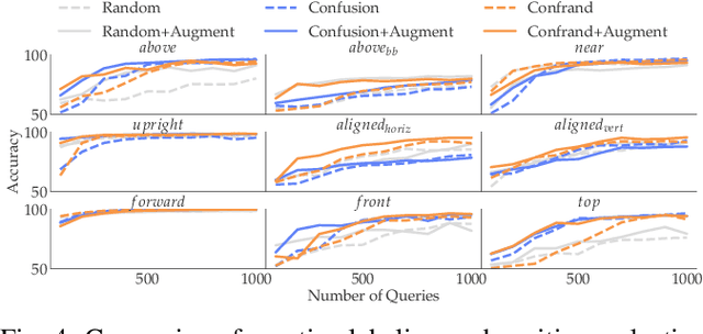 Figure 4 for Learning Perceptual Concepts by Bootstrapping from Human Queries