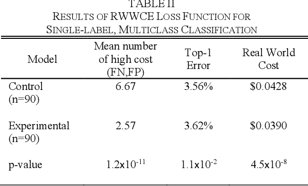 Figure 3 for The Real-World-Weight Cross-Entropy Loss Function: Modeling the Costs of Mislabeling