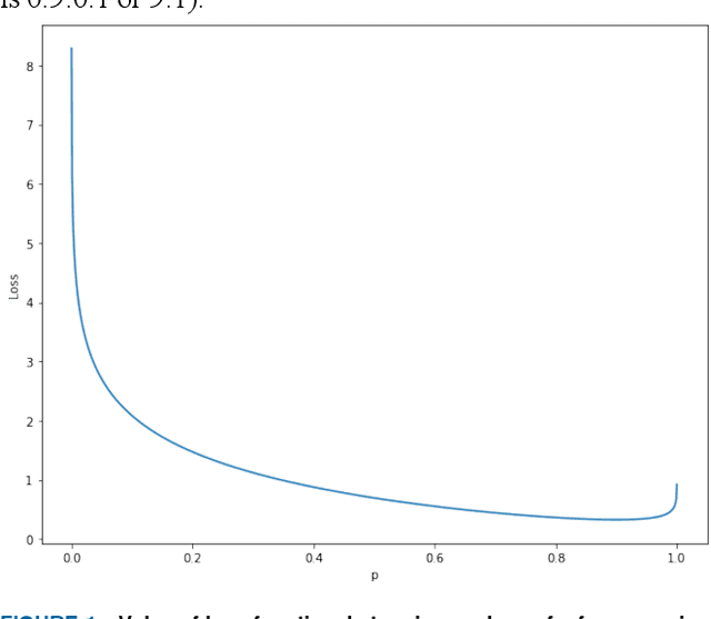 Figure 1 for The Real-World-Weight Cross-Entropy Loss Function: Modeling the Costs of Mislabeling