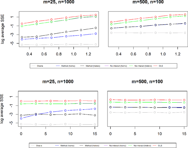 Figure 1 for Treatment Effect Estimation with Unobserved and Heterogeneous Confounding Variables