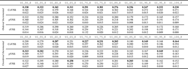 Figure 2 for A Coevolutionary Variable Neighborhood Search Algorithm for Discrete Multitasking (CoVNS): Application to Community Detection over Graphs