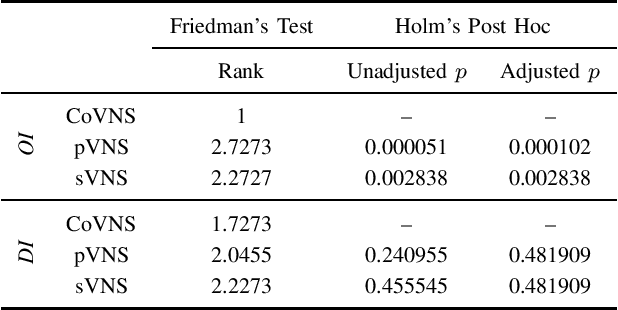 Figure 3 for A Coevolutionary Variable Neighborhood Search Algorithm for Discrete Multitasking (CoVNS): Application to Community Detection over Graphs