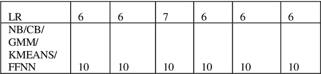 Figure 2 for Detection of Malicious Websites Using Machine Learning Techniques