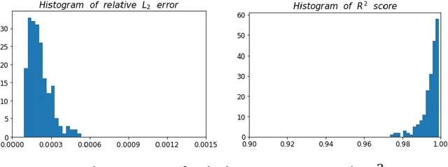 Figure 3 for Efficient Uncertainty Quantification for Dynamic Subsurface Flow with Surrogate by Theory-guided Neural Network