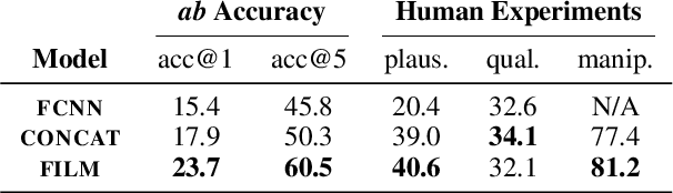 Figure 2 for Learning to Color from Language