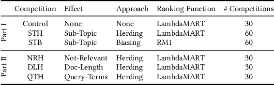 Figure 1 for Driving the Herd: Search Engines as Content Influencers