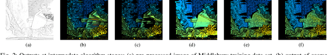 Figure 2 for MTStereo 2.0: improved accuracy of stereo depth estimation withMax-trees
