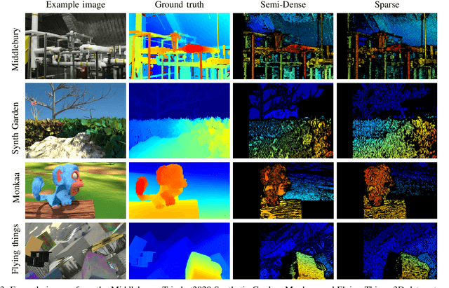 Figure 3 for MTStereo 2.0: improved accuracy of stereo depth estimation withMax-trees