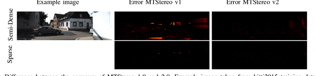 Figure 4 for MTStereo 2.0: improved accuracy of stereo depth estimation withMax-trees