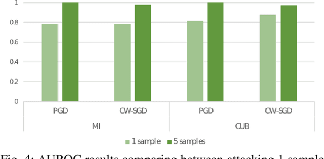 Figure 4 for Towards A Conceptually Simple Defensive Approach for Few-shot classifiers Against Adversarial Support Samples