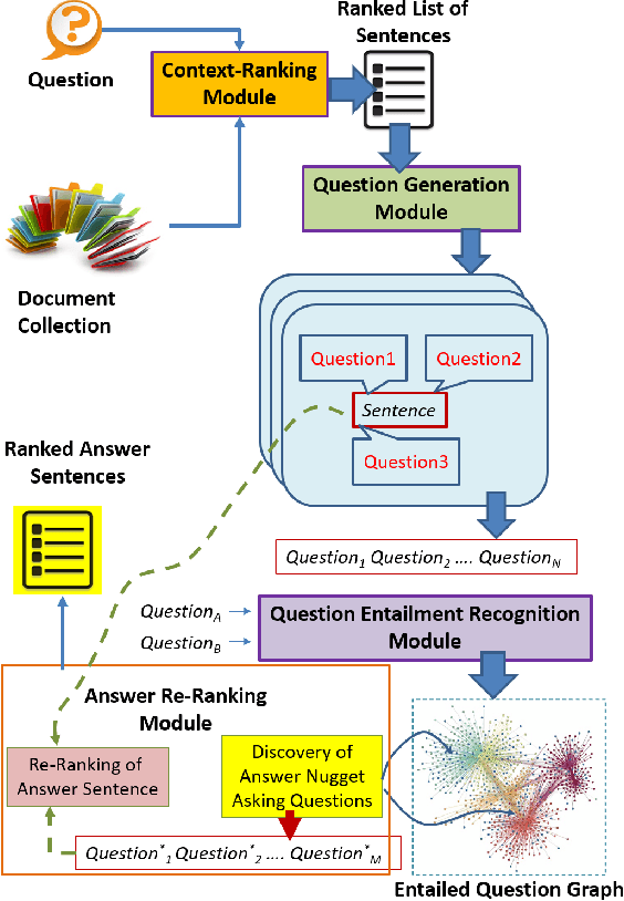 Figure 1 for The University of Texas at Dallas HLTRI's Participation in EPIC-QA: Searching for Entailed Questions Revealing Novel Answer Nuggets