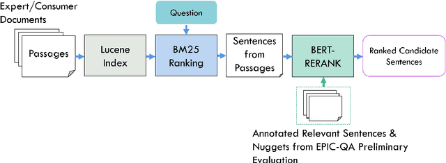 Figure 3 for The University of Texas at Dallas HLTRI's Participation in EPIC-QA: Searching for Entailed Questions Revealing Novel Answer Nuggets