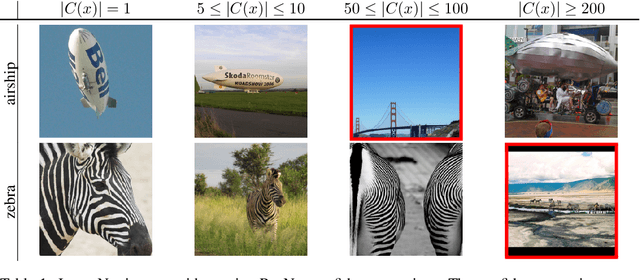 Figure 1 for PAC Confidence Sets for Deep Neural Networks via Calibrated Prediction