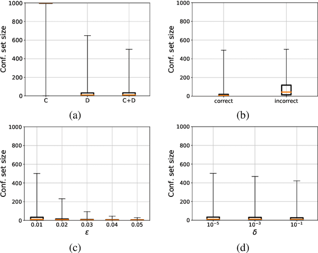 Figure 2 for PAC Confidence Sets for Deep Neural Networks via Calibrated Prediction