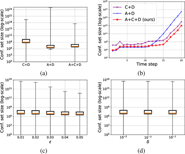 Figure 3 for PAC Confidence Sets for Deep Neural Networks via Calibrated Prediction