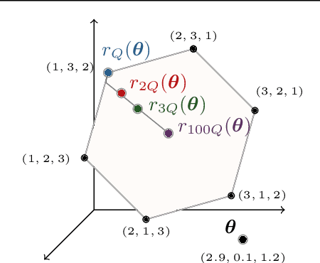 Figure 1 for Fast Differentiable Sorting and Ranking