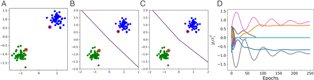 Figure 3 for Minnorm training: an algorithm for training over-parameterized deep neural networks