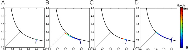 Figure 4 for Minnorm training: an algorithm for training over-parameterized deep neural networks