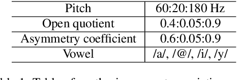 Figure 2 for Complex Cepstrum-based Decomposition of Speech for Glottal Source Estimation