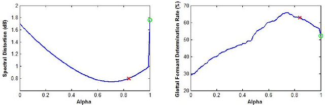 Figure 3 for Complex Cepstrum-based Decomposition of Speech for Glottal Source Estimation