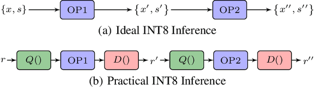 Figure 1 for Towards Fully 8-bit Integer Inference for the Transformer Model