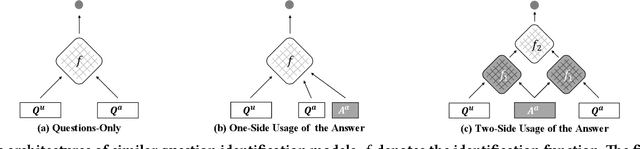 Figure 1 for Match$^2$: A Matching over Matching Model for Similar Question Identification
