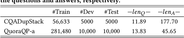 Figure 4 for Match$^2$: A Matching over Matching Model for Similar Question Identification