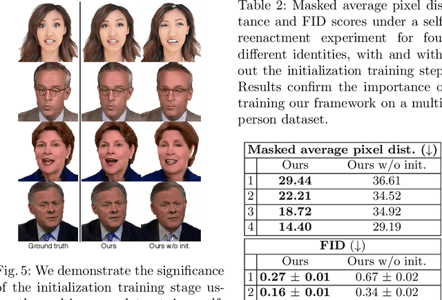 Figure 4 for Head2HeadFS: Video-based Head Reenactment with Few-shot Learning