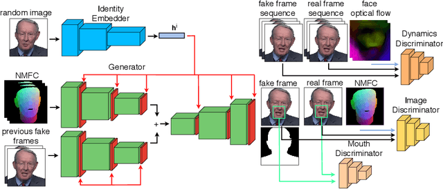 Figure 1 for Head2HeadFS: Video-based Head Reenactment with Few-shot Learning