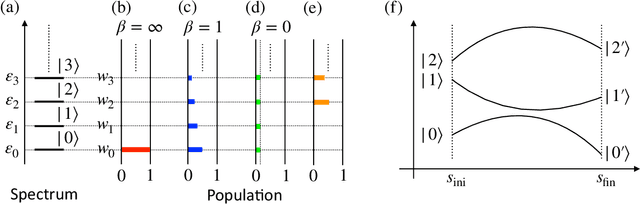 Figure 1 for Quantum Advantage in Variational Bayes Inference