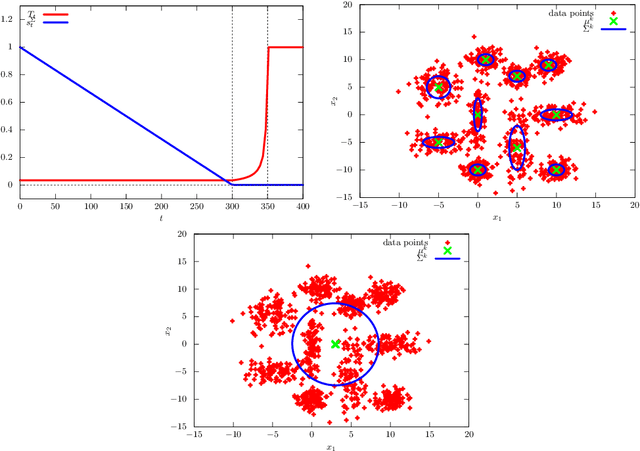 Figure 2 for Quantum Advantage in Variational Bayes Inference