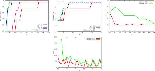 Figure 3 for Quantum Advantage in Variational Bayes Inference