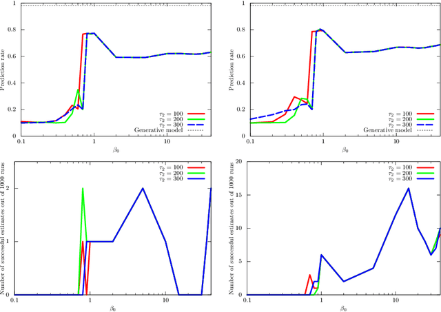Figure 4 for Quantum Advantage in Variational Bayes Inference